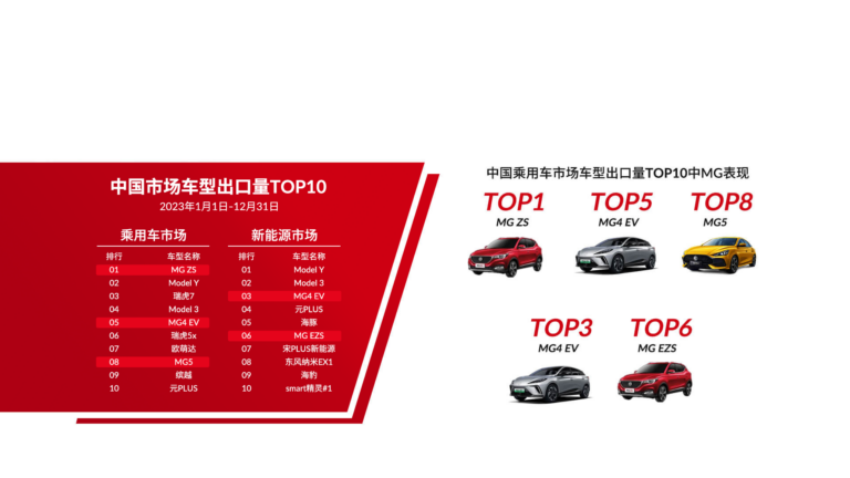 全球 MG - 上汽集团MG官网-MG ONE-MG5-MG6 PRO-年轻代言人
